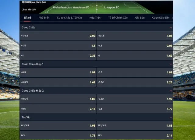 Bảng tỷ lệ kèo trận Wolves vs Liverpool